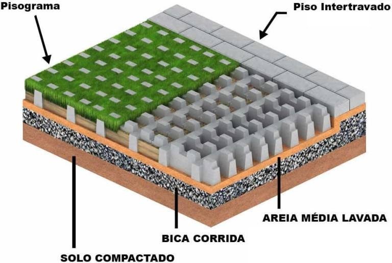 Pisograma Liso